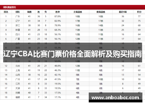 辽宁CBA比赛门票价格全面解析及购买指南